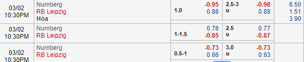 Nhận định bóng đá Nurnberg vs RB Leipzig, 21h30 ngày 02/03: VĐQG Đức