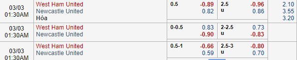 Nhận định bóng đá West Ham vs Newcastle, 00h30 ngày 03/03: Ngoại hạng Anh