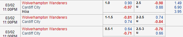 Nhận định bóng đá Wolves vs Cardiff, 22h00 ngày 02/03: Ngoại hạng Anh