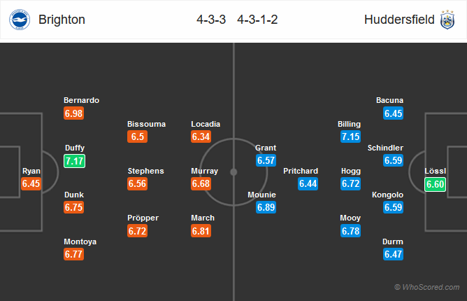 Nhận định bóng đá Brighton vs Huddersfield