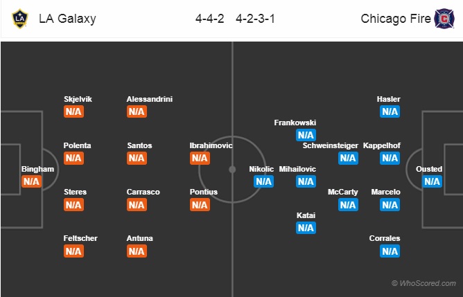 Nhận định LA Galaxy vs Chicago Fire, 08h00 ngày 3/3: Nhà nghề Mỹ