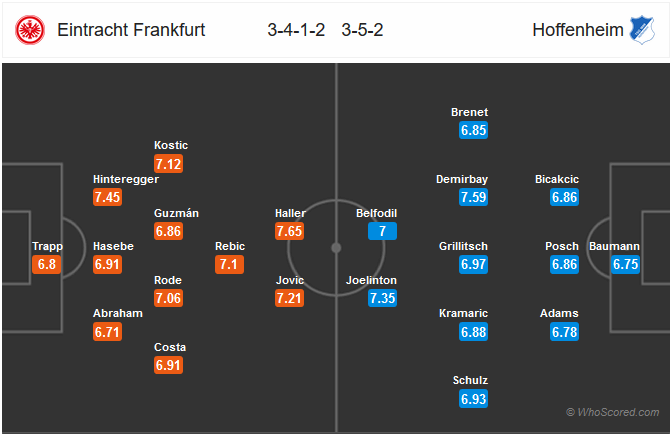 Nhận định bóng đá Eintracht Frankfurt vs Hoffenheim