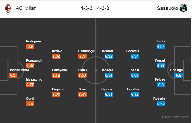 Nhận định bóng đá AC Milan vs Sassuolo, 00h00 ngày 03/3: VĐQG Italia