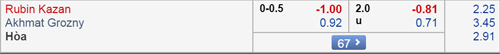 Nhận định Rubin Kazan vs Akhmat Grozny, 23h00 ngày 02/3