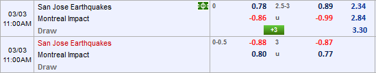 Nhận định bóng đá San Jose vs Montreal Impact