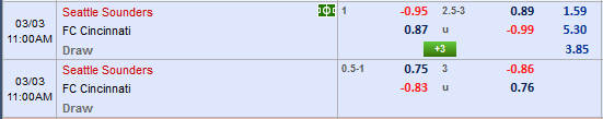 Nhận định bóng đá Seattle Sounders vs Cincinnati