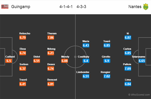 Nhận định Guingamp vs Nantes, 21h00 ngày 03/3