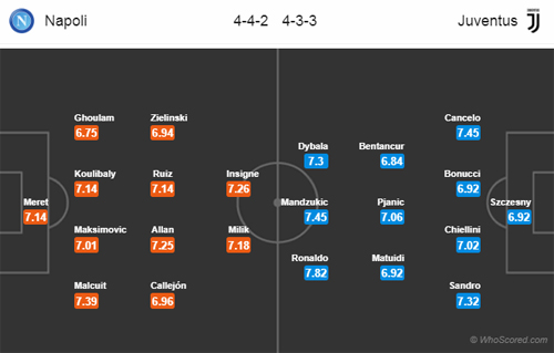 Nhận định Napoli vs Juventus, 02h30 ngày 04/3