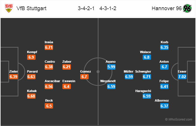 Nhận định bóng đá Stuttgart vs Hannover, 21h30 ngày 03/3: VĐQG Đức