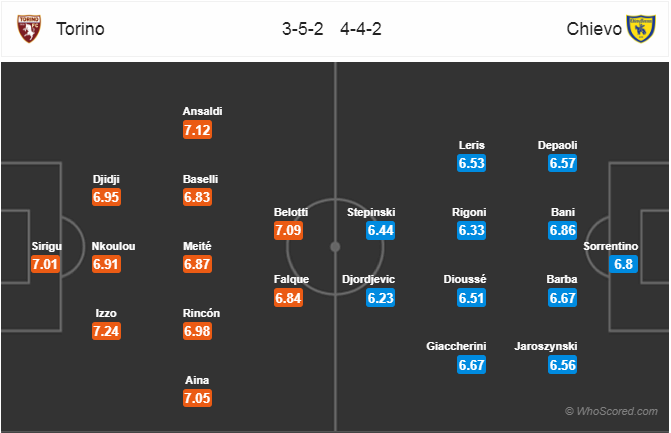 Nhận định bóng đá Torino vs Chievo, 18h30 ngày 03/3: VĐQG Italia