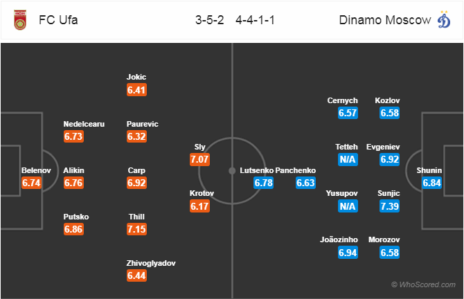 Nhận định bóng đá Ufa vs Dynamo Moscow, 15h30 ngày 03/3: VĐQG Nga