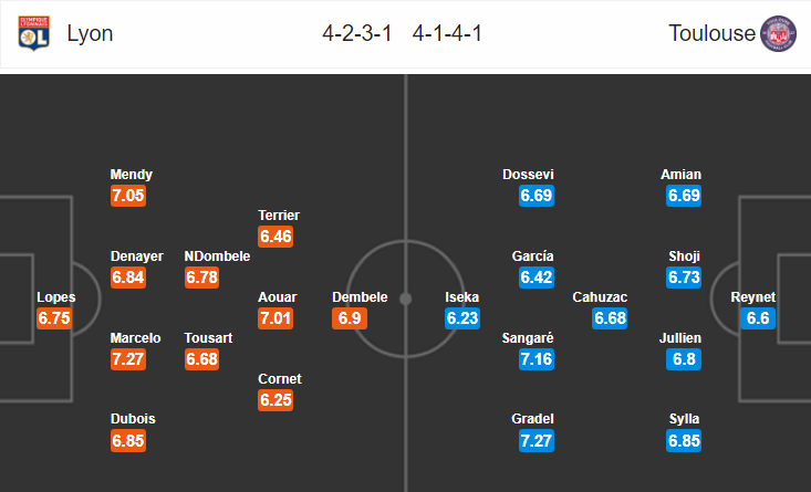 Nhận định bóng đá Lyon vs Toulouse, 23h00 ngày 3/3: VĐQG Pháp