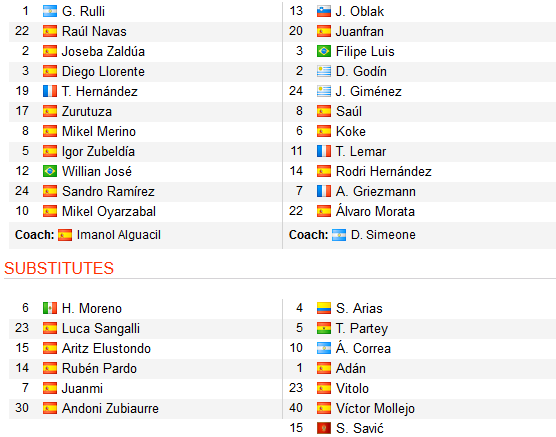 CHỐT KÈO TRỰC TIẾP trận Sociedad vs Atletico Madrid (0h30)