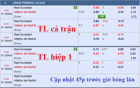 CHỐT KÈO TRỰC TIẾP trận Sociedad vs Atletico Madrid (0h30)