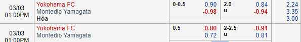 Nhận định bóng đá Yokohama FC vs Montedio Yamagata, 12h00 ngày 03/03: Hạng 2 Nhật Bản