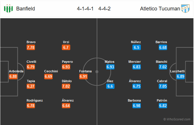 Nhận định bóng đá Banfield vs Atl. Tucuman