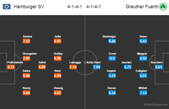 Nhận định Hamburg vs Greuther Furth, 02h30 ngày 05/3