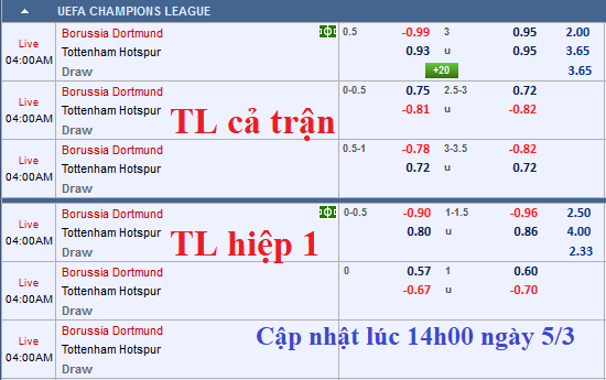 CHỐT KÈO TRỰC TIẾP trận Dortmund vs Tottenham