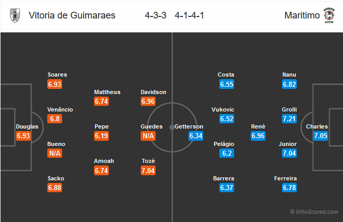 Nhận định bóng đá Vitoria Guimaraes vs Maritimo