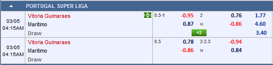 Nhận định bóng đá Vitoria Guimaraes vs Maritimo