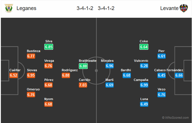 Nhận định bóng đá Leganes vs Levante