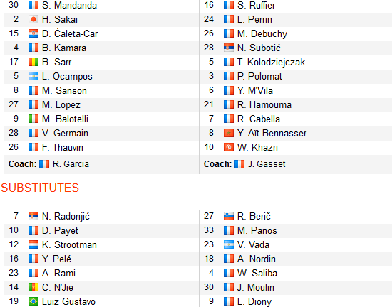 CHỐT KÈO TRỰC TIẾP trận Marseille vs Saint Etienne (3h00)