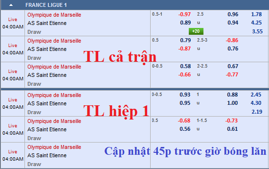 CHỐT KÈO TRỰC TIẾP trận Marseille vs Saint Etienne (3h00)