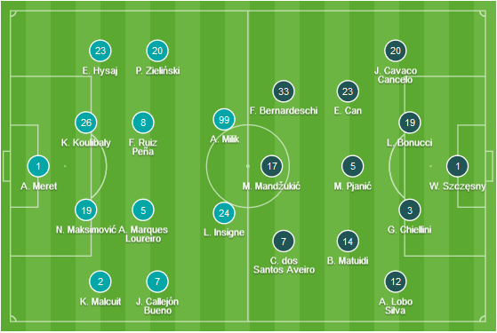 CHỐT KÈO TRỰC TIẾP trận Napoli vs Juventus (2h30)