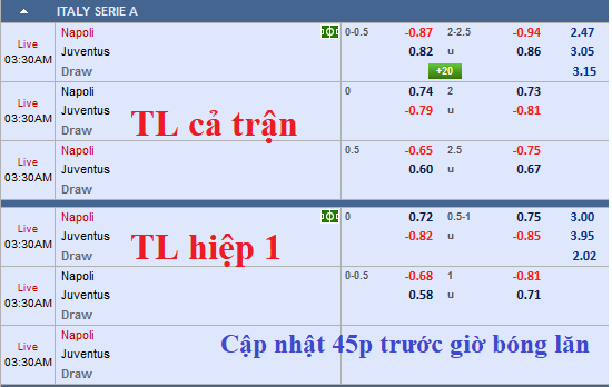 CHỐT KÈO TRỰC TIẾP trận Napoli vs Juventus (2h30)