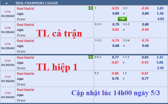 CHỐT KÈO TRỰC TIẾP trận Real Madrid vs Ajax