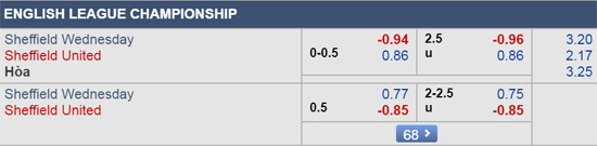 Nhận định Sheffield Wed vs Sheffield Utd, 02h45 ngày 05/3