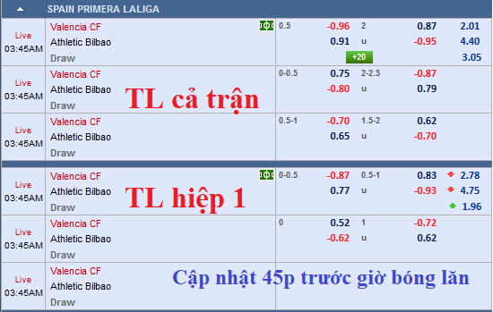 CHỐT KÈO TRỰC TIẾP trận Valencia vs Athletic Bilbao (2h45)