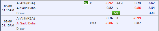 Nhận định bóng đá Al Ahli vs Al Sadd