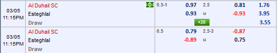 Nhận định bóng đá Al Duhail vs Esteghlal