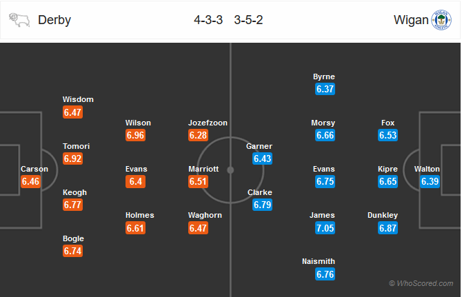 Nhận định bóng đá Derby County vs Wigan