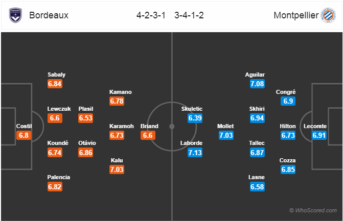 Nhận định bóng đá Bordeaux vs Montpellier, 01h00 ngày 06/3: VĐQG Pháp