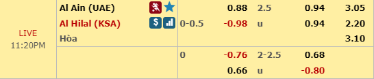 Nhận định bóng đá Al Ain vs Al Hilal, 22h20 ngày 05/03: AFC Champions League