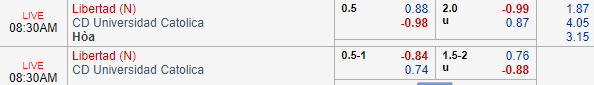 Nhận định bóng đá Libertad vs Universidad Catolica, 07h30 ngày 06/03: Copa Libertadores