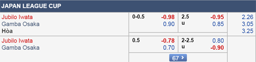 Nhận định Jubilo Iwata vs Gamba Osaka, 17h00 ngày 06/3