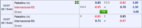 Nhận định bóng đá Palestino vs Internacional