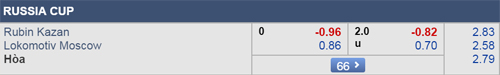 Nhận định Rubin Kazan vs Lokomotiv Moscow, 23h00 ngày 06/3