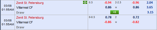 Nhận định bóng đá Zenit vs Villarreal