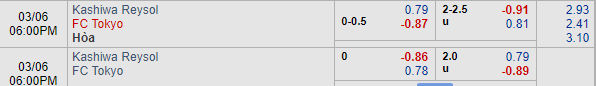 Nhận định bóng đá Kashiwa Reysol vs FC Tokyo, 17h00 ngày 06/03: Cúp Liên đoàn Nhật Bản