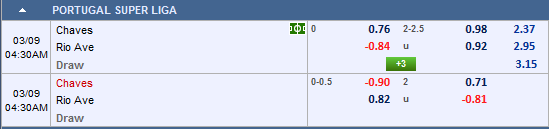 Nhận định bóng đá Chaves vs Rio Ave