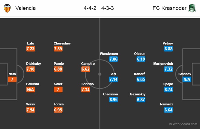 Nhận định Valencia vs Krasnodar, 03h00 ngày 8/3: Europa League