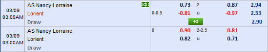 Nhận định bóng đá Nancy vs Lorient