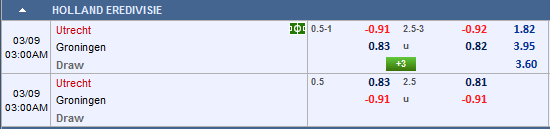 Nhận định bóng đá Utrecht vs Groningen