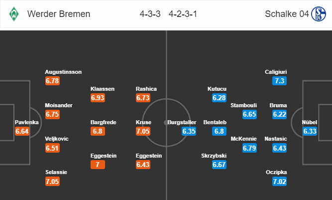 Nhận định bóng đá Bremen vs Schalke, 02h30 ngày 09/03: VĐQG Đức