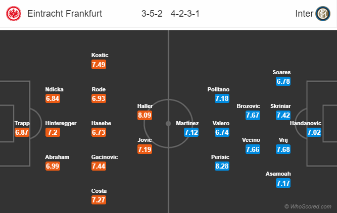 Nhận định bóng đá Eintracht Frankfurt vs Inter Milan, 00h55 ngày 08/03: UEFA Europa League