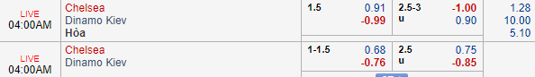 Nhận định bóng đá Chelsea vs Dynamo Kiev, 03h00 ngày 08/03: UEFA Europa League